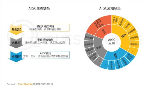 移動(dòng)互聯(lián)網(wǎng)新紀(jì)元 總用戶破12億，五大引擎驅(qū)動(dòng)“智能鉆石時(shí)代”